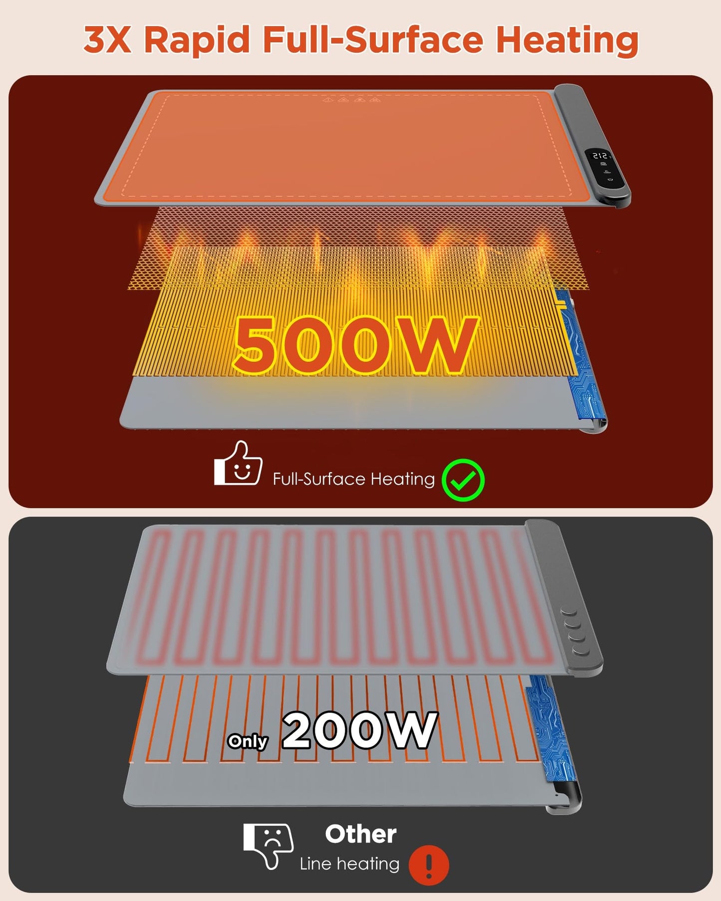 💥LAST DAY SALE 50% OFF🎄Upgraded High-Tech Graphene Food Insulation Mat