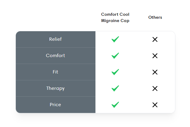 🌈Last Day 49% OFF🌈 Comfortable Cool Migraine Hat