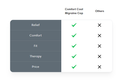 🌈Last Day 49% OFF🌈 Comfortable Cool Migraine Hat